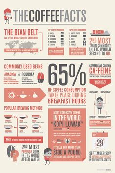infographics