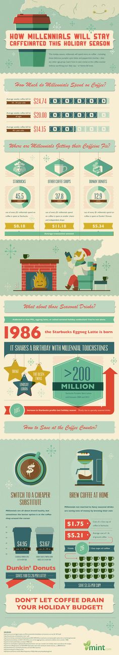 Coffee & Millennials