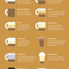 Take a look at what your choice in a cuppa joe reveals about your personality.