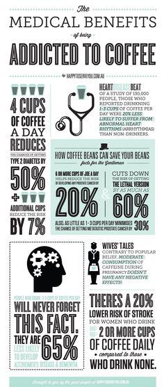 coffee infographic